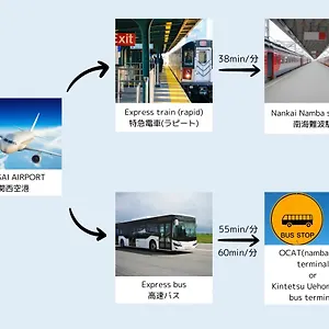 아파트 大阪なんば, 오사카